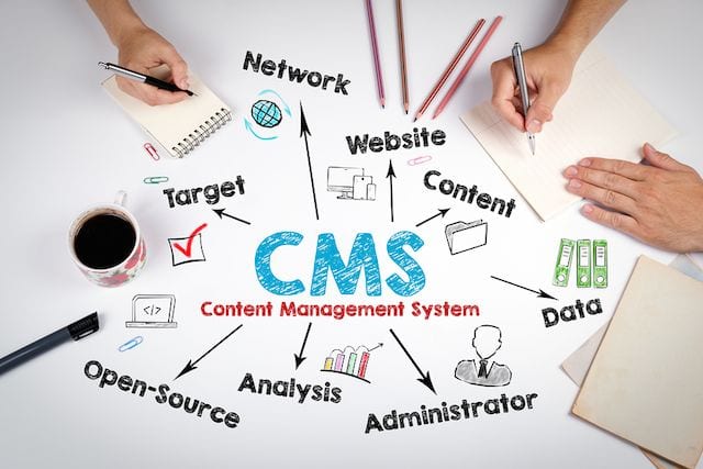 Content Management Services